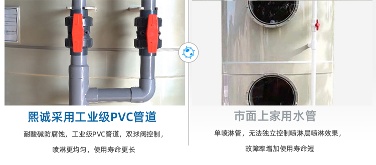 pp廢氣塔材質