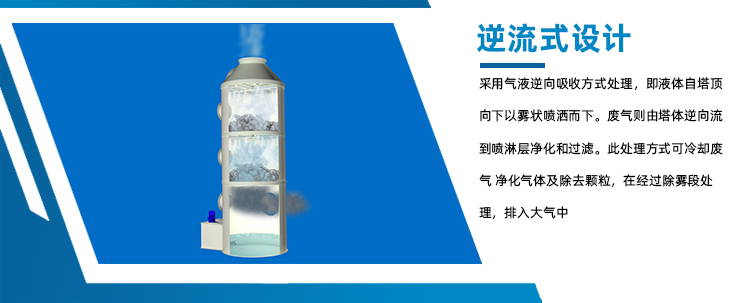 pp廢氣噴淋塔設計