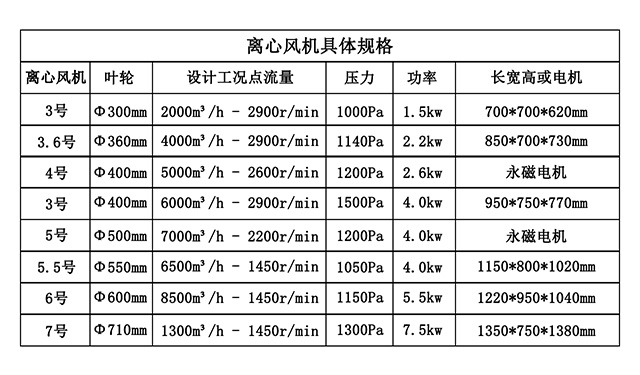熙誠環保離心風機_02.jpg