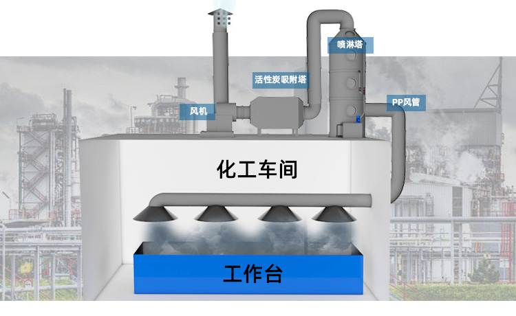 PP活性炭吸附塔設計流程圖