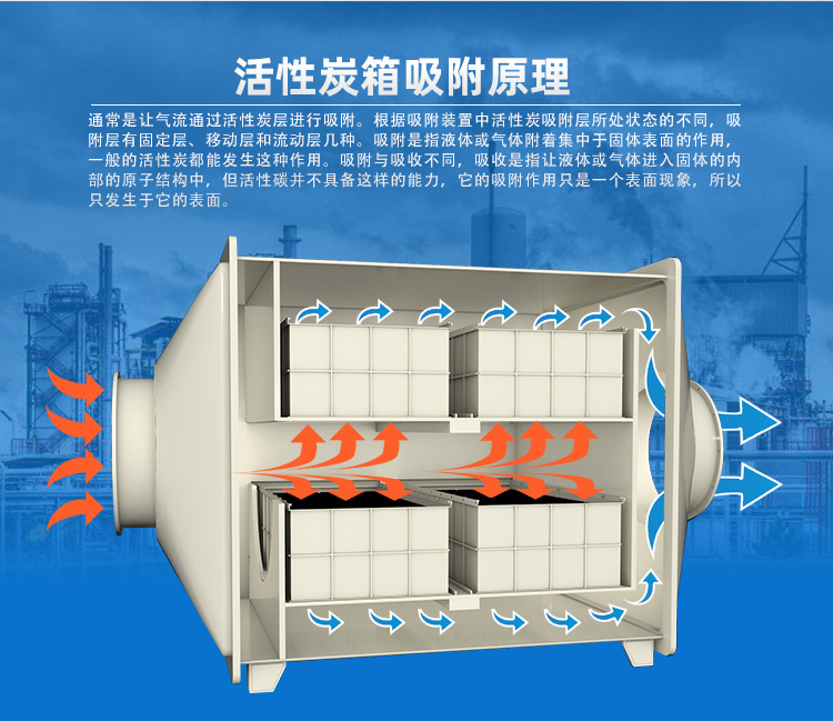 活性炭吸附箱原理