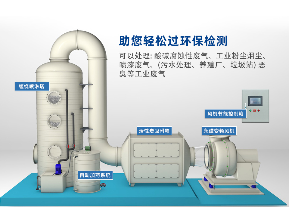 廢氣噴淋塔系統