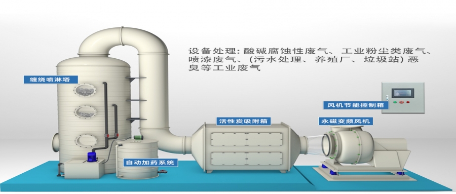 廢氣處理設備中水洗塔和堿洗塔的作用