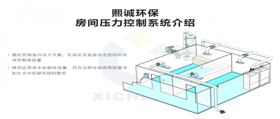 負壓VS正壓通風：哪種更適合你的場景？看完這篇就懂了！
